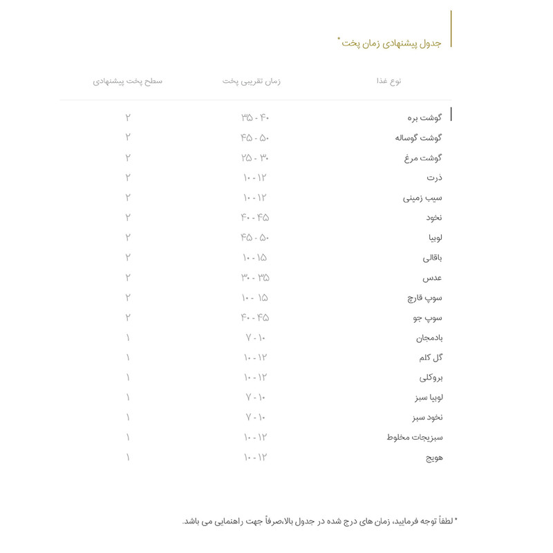 زودپز دوقلو پارس استیل مدل شف گنجایش 4 و 6 لیتری