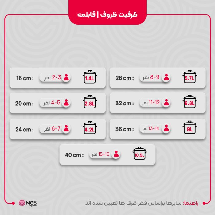 سرویس قابلمه ام جی اس 25 پارچه مدل جرمن B رنگ مشکی