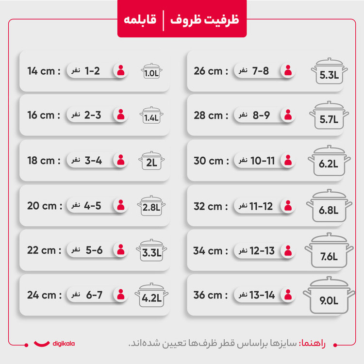 سرویس قابلمه کرکماز مدل پرولاین کد 1147 (ضمانت اصلی بودن)