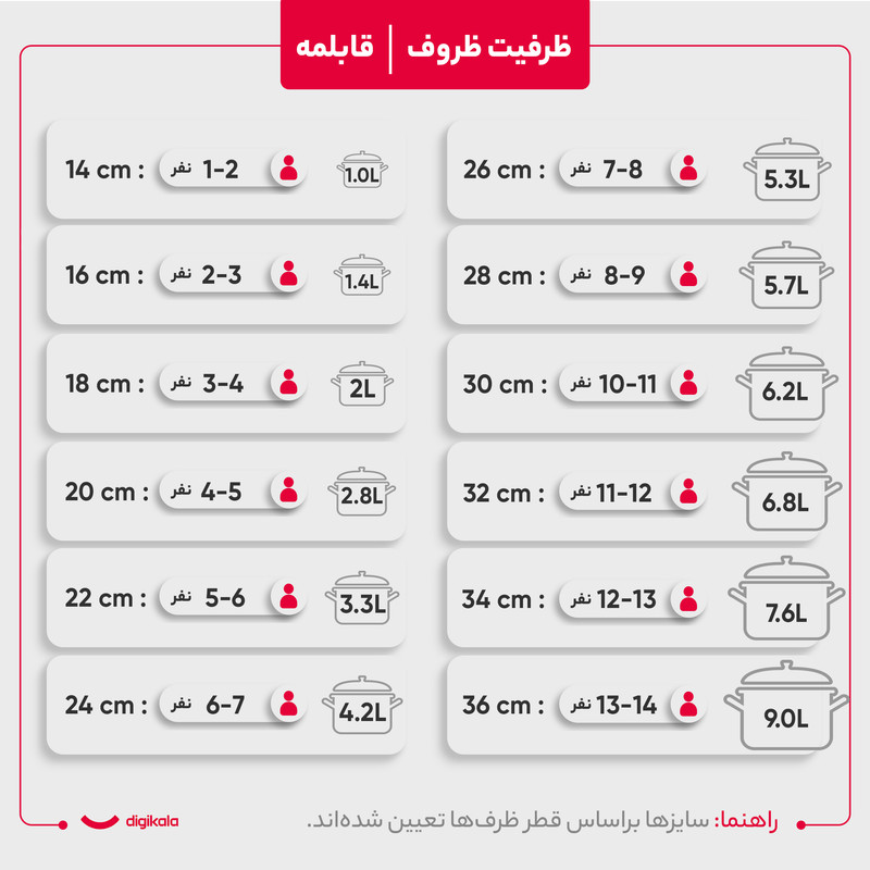 سرویس قابلمه استیل کرکماز آسترا 2 مدل A2050 (ضمانت اصلی بودن)